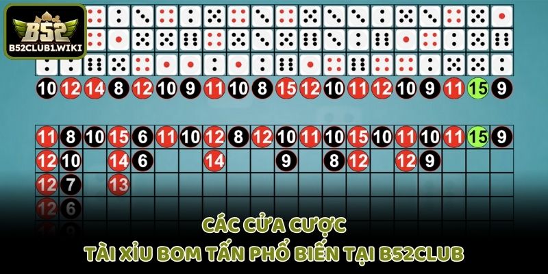 Các cửa cược tài xỉu bom tấn phổ biến tại B52club